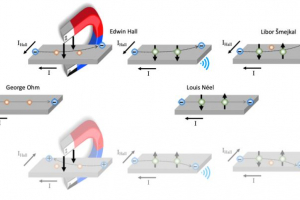 Young Czech physicist breaks with conventional wisdom inherited from George Ohm, Edwin Hall and Louis Néel