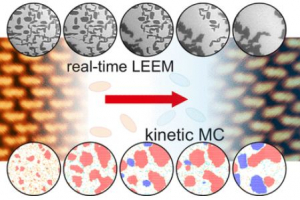 Kinetics of self-assembly