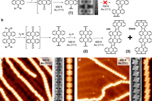 Scientists have found a new strategy for the synthesis of polymers unavailable so far